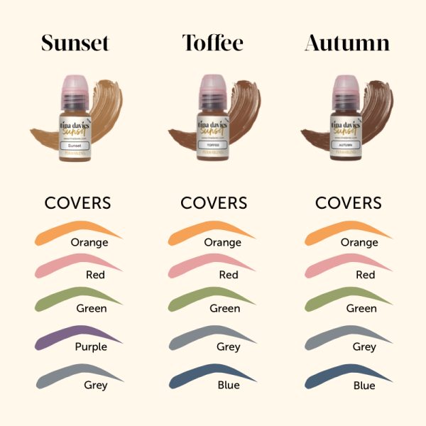 Perma Blend Tina Davies Sunset Brow Kit 1/2 oz 15 ml Sarışın ve Kızıl Kaş Kalıcı Makyaj Boyası Seti Permablend